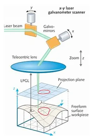 Soudage Laser pour la Fabrication de Véhicules Électrifiés (E-Mobilité)
