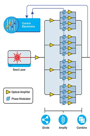 Soudage Laser pour la Fabrication de Véhicules Électrifiés (E-Mobilité)